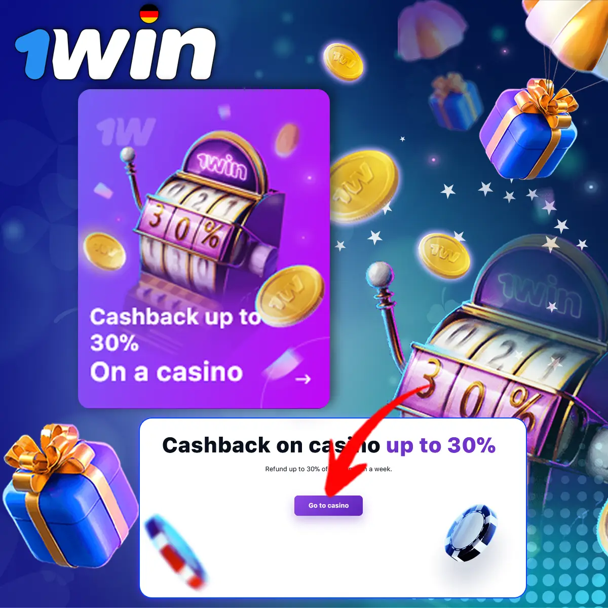 1win Kasino Cashback Bonus Anforderungen